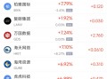 M3月7日热门中概股涨跌不一 京东涨6.12%，小马智行跌8.17%
