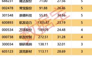M全球燃机市场呈持续增长态势 概念股走势强劲