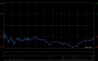 M交银国际：维持名创优品买入评级 下调目标价至45.50港元