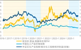 M化工行业迎升级机会，新手这样布局稳拿捏