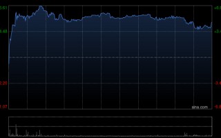M美银证券：升海丰国际目标价至37港元 上调每股盈利预测