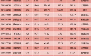 M信号突变！“HALO资产”，突然爆火！双重焦虑之下，谁才值得重仓？