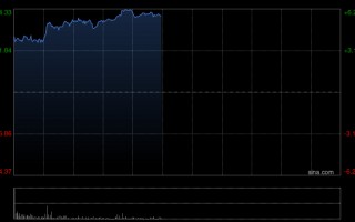 M招银国际：上调友邦保险目标价至112港元 维持“买入”评级