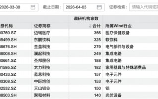M356家机构，“盯上”这家公司