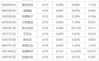 M下周影响市场重要资讯前瞻：CPI、PPI数据发布在即，成品油将迎调价窗口，多个行业盛会将陆续召开