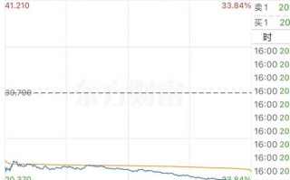 M被控走私英伟达芯片2人被抓1人在逃 隔夜美股超微电脑暴跌33.32%！协创数据昨天紧急澄清还是跌了14.89%