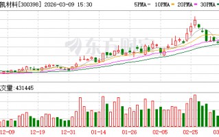 M飞凯材料：公司的竞争优势主要体现在产品布局、技术积累、研发创新与客户关系等方面