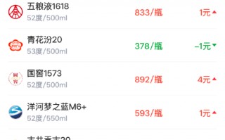 M酒价内参4月10日价格发布 终端总价降至近两周低位