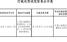 M西昌金信村镇银行被罚39.3万元：违反金融统计管理规定等