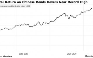 MGavekal研究：中国国债避险属性凸显，正成为美债以外的全球储备新选择