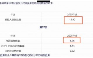 M泰诺麦博IPO异常？新增应收账款远超营收 销售费用率高达370% 招股书是否涉嫌过度“包装”