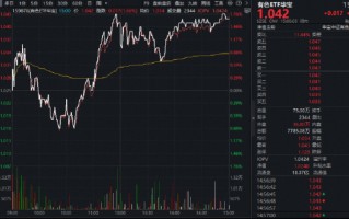 M有色领涨两市！铝价四年新高+黄金V型反转，华宝基金有色ETF（159876）逆市上探1.76%！天山铝业等2股涨停