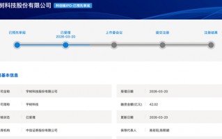 M宇树科技科创板IPO获受理：拟募资42.02亿元，去年营收17亿元