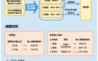 M港股通专题：滴普科技遇业绩入通双重利好 资金借机精准出货 入通后股价跌七成 南向资金成接盘方