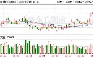 M中际旭创：近期未发现有对行业发展造成重大影响的新关税政策出台