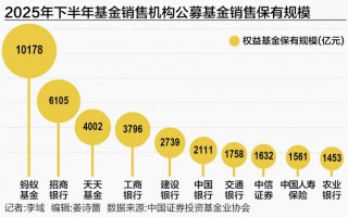 M基金代销江湖新局