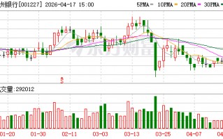 M兰州银行第三大股东所持所有股份上法拍平台，十大股东中还有多家存质押或冻结情况