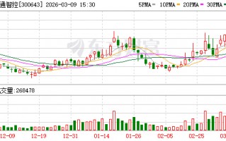 M万通智控：截至2026年2月27日公司股东数为17784户
