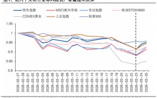 M兴证策略张启尧团队：港股反转需要什么条件？