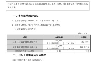 M电解铝龙头天山铝业报喜：净利润21.85亿元，同比增长110.45%