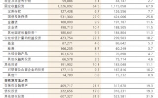 M净加仓A股超400亿元！中国人保最新发声，获同业资金大举增持