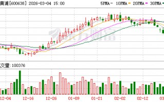 M新黄浦：上市公司股价受多种因素影响且持续处于动态变化中