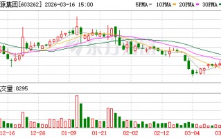 M技源集团：公司是一家专业从事膳食营养补充产品研发创新及产业化的国际化企业集团