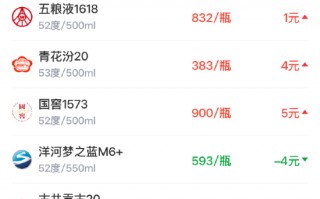 M酒价内参3月30日价格发布 精品茅台下调3元