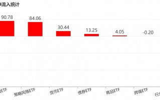 M基民懵了！风向突变，行业主题ETF净流出262亿元，火爆的化工遭资金狂抛，有色金属开年来的涨幅已跌完