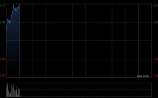M石药集团获董事会主席蔡东晨增持4940万股 每股作价约8.36港元