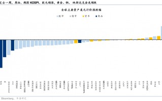 M华泰港股策略：建议维持港股低仓位运行