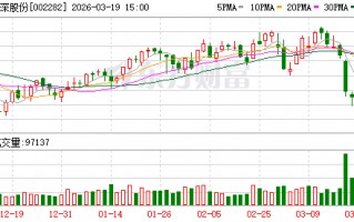 M博深股份：公司将以“国际领先、国内一流的先进材料与高端装备综合解决方案服务商”为愿景