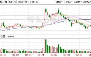 M中科环保：公司衡阳项目、藤县项目已全面启动建设，石家庄项目热力提升工程#3正在大力推进
