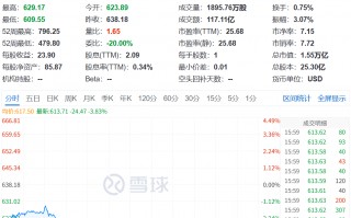 M突传利空！史上最大规模裁员！
