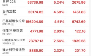 M沸腾！史诗级暴涨