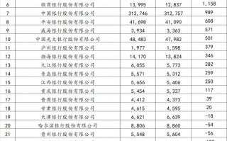M哪家银行在裁员？哪家银行在逆势扩张