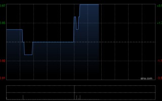 M中国光大绿色环保将于6月18日派发末期股息每股0.028港元