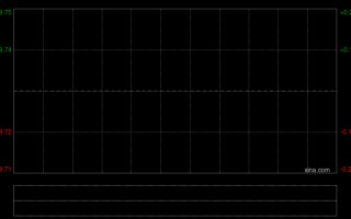 M江苏宁沪高速公路发布2025年度业绩 归母净利润约45.94亿元同比下降约7.13%