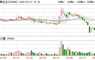 M蒙草生态：2026年度“三北”工程增量招标工作于2026年初陆续启动