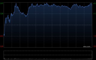 M百济神州授出合共2.12万股美国存托股份受限制股份单位