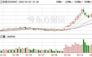 M华工科技：公司在PCB细分领域已构建起全套的激光加工、检测及自动化整体解决方案