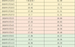 M价格周报｜猪价低位下探，或刺激行业去产能提速