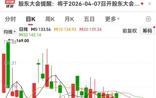 M小众黄金赛道，半导体扩产不可或缺！概念股数量稀缺，已诞生2只大牛股