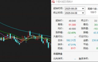 M名创优品收入不错净利润腰斩：永辉成最大拖油瓶，被下调盈利预测