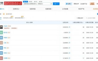 M哪吒汽车张勇成老赖：因有履行能力而拒不履行生效法律文书确定义务