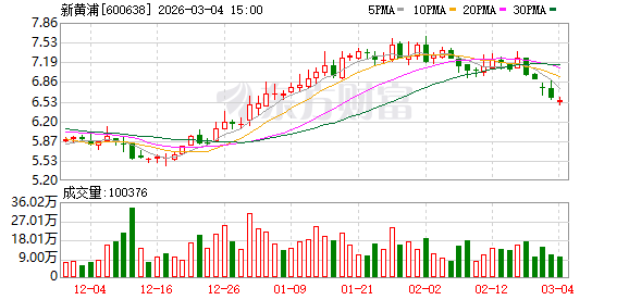 M新黄浦：上市公司股价受多种因素影响且持续处于动态变化中