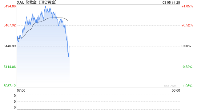 M光大期货0305黄金点评：黄金止跌企稳，关注地缘局势进展