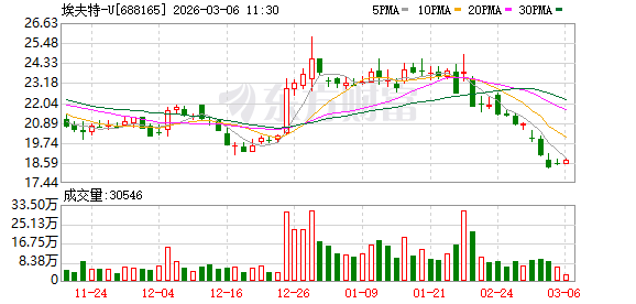 M埃夫特：工业机器人产品通过SGS功能安全认证