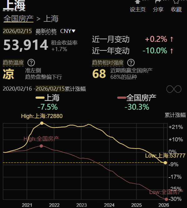 M政府抄底二手房，房价到底信号？