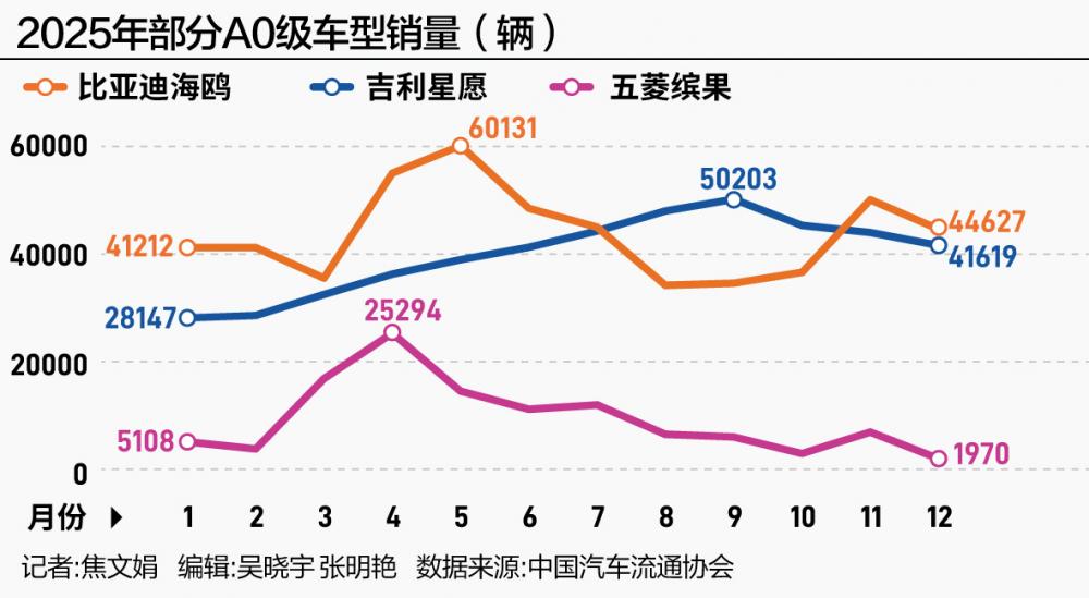 M比亚迪闯关：守擂之年，下一个增长点是什么?